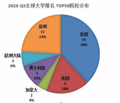 2020年USNEWS與QS世界大學(xué)排名對(duì)比分析及使用方法推薦