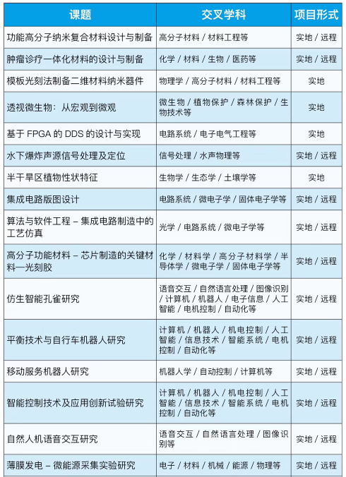 背景提升|中科院研究所科研助理個性化定制項目