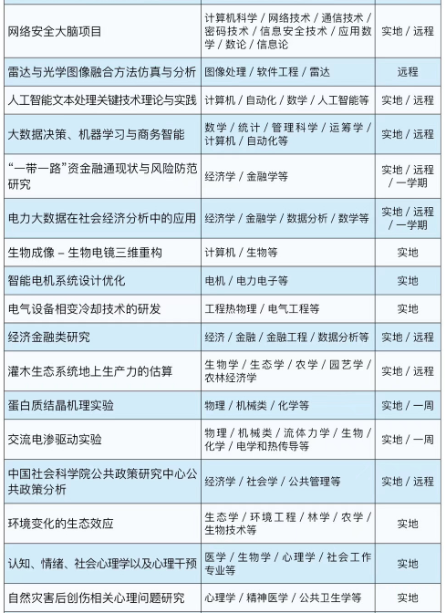背景提升|中科院研究所科研助理個性化定制項目