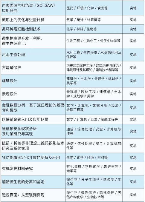 背景提升|中科院研究所科研助理個性化定制項目