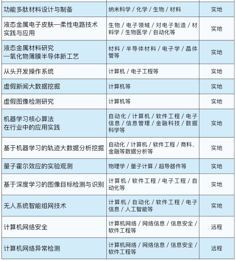背景提升|中科院研究所科研助理個性化定制項目