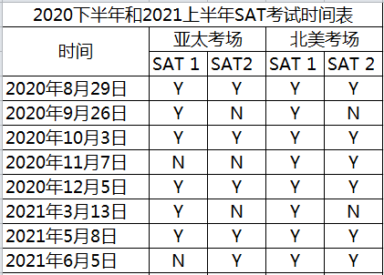 最新！CB發布關于SAT下半年考試時間的正式公告
