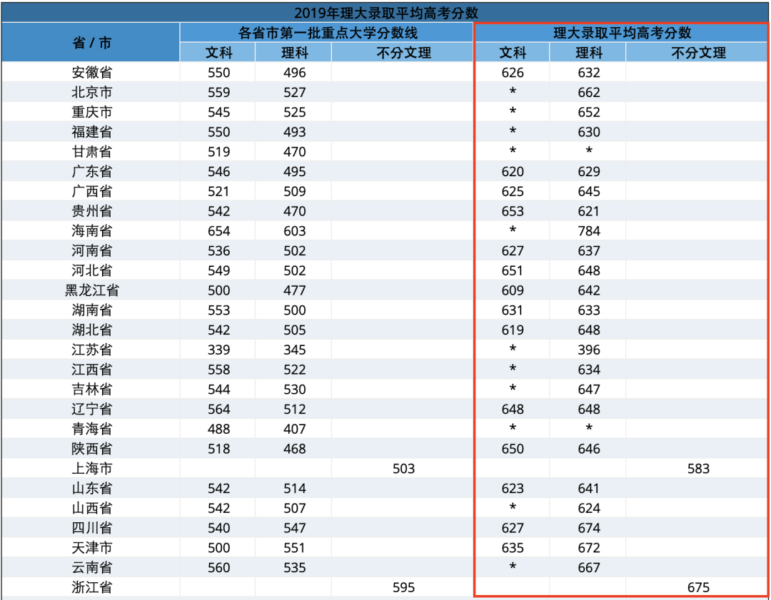 香港留學的優勢及最佳路徑OSSD課程