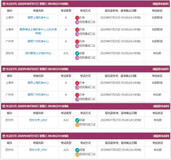 雅思官方發布8月UKVI和機考考試的考位