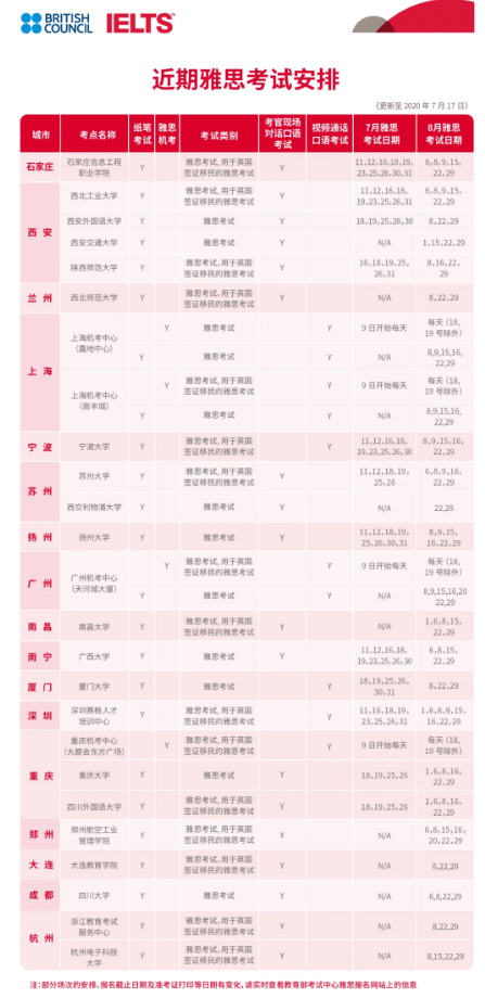 7月24日雅思官方復(fù)考點(diǎn)最新安排通知匯總