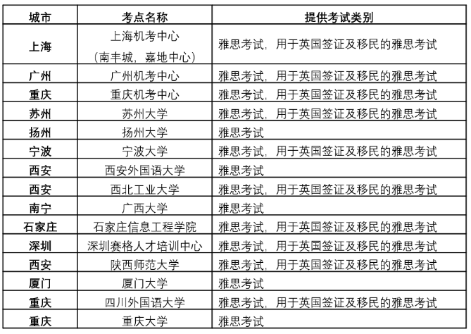 關于調整2020年8月雅思考試的通知
