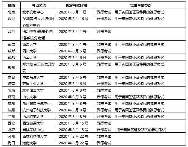 關于調整2020年8月雅思考試的通知