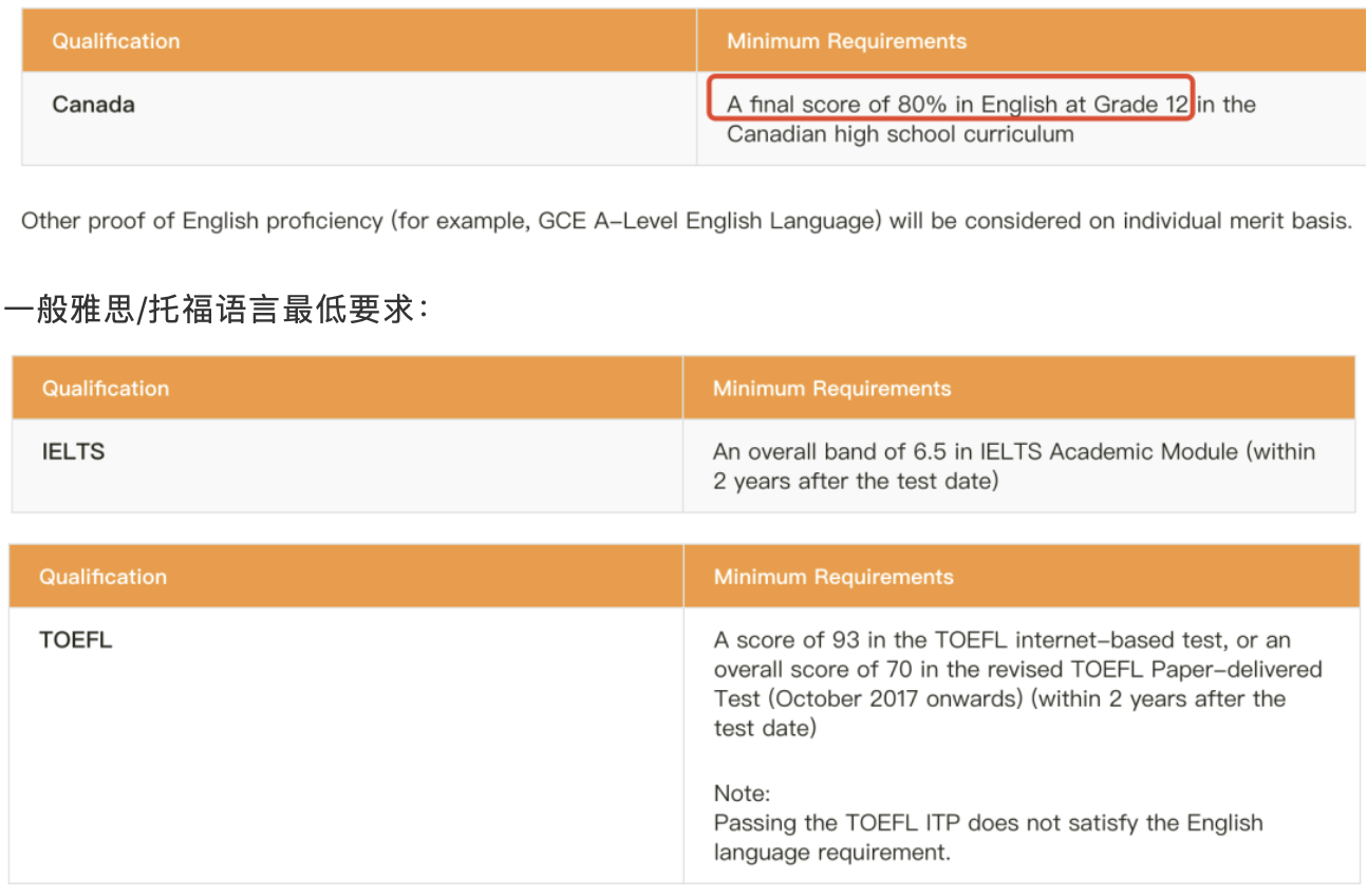 世界大學QS排名前100的香港大學（HKU）錄取要求詳解