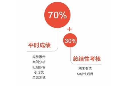 在國內上課就可以去海外高校的OSSD項目靠譜嗎？優勢有哪些？