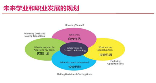 高中階段如何找到未來適合的專業方向？IGP個人成長規劃課詳解