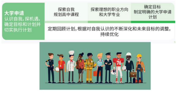 高中階段如何找到未來適合的專業方向？IGP個人成長規劃課詳解