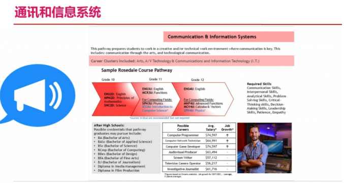 高中階段如何找到未來適合的專業方向？IGP個人成長規劃課詳解