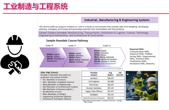 高中階段如何找到未來適合的專業方向？IGP個人成長規劃課詳解