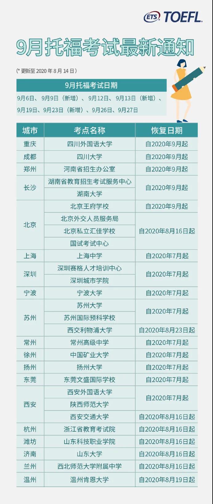 2020年9月托?？荚囎钚峦ㄖ嚎键c(diǎn)及考試日期匯總