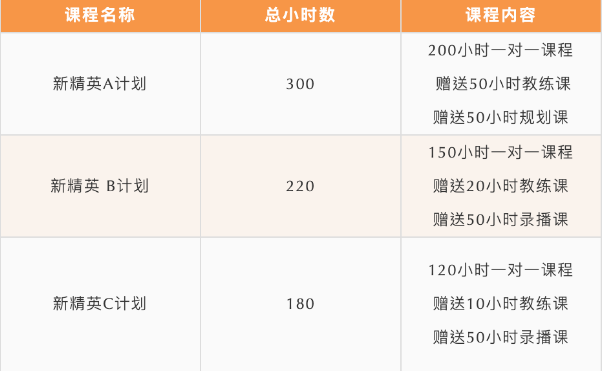 北京五湖下線培訓：雅思、托福、SAT、Alevel、AEAS全線課程最全匯總