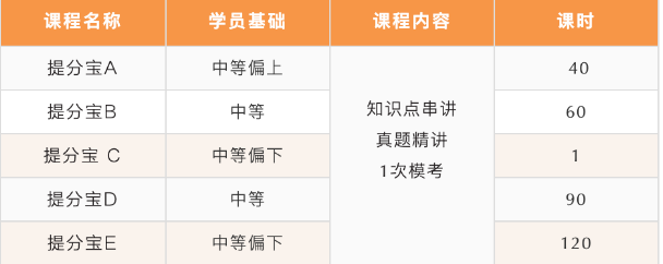 北京五湖下線培訓：雅思、托福、SAT、Alevel、AEAS全線課程最全匯總