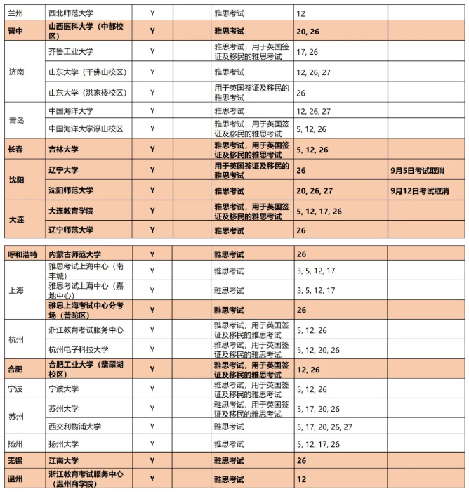 最新通知：9月所有雅思考試安排發布，再增3個紙筆考點！