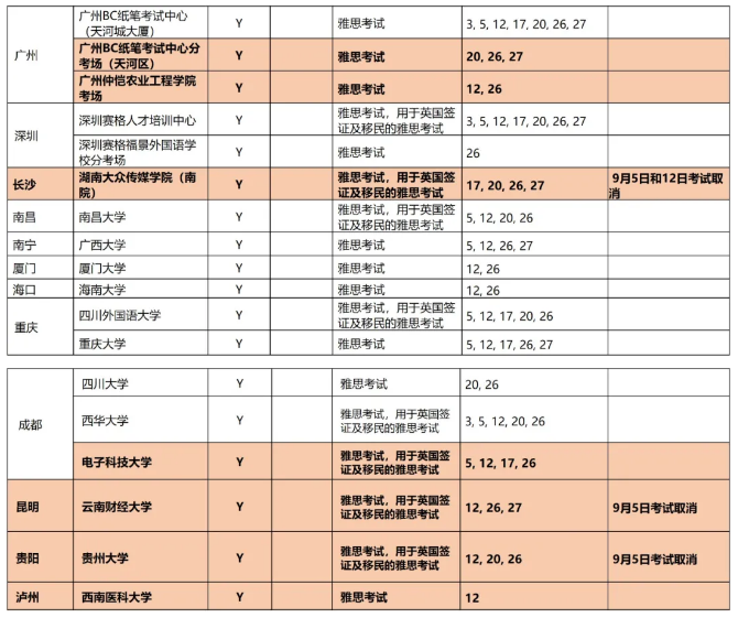 最新通知：9月所有雅思考試安排發布，再增3個紙筆考點！