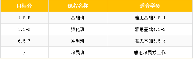 五湖培訓全新升級講·練·考系列課程效果怎么樣？提升快嗎？1