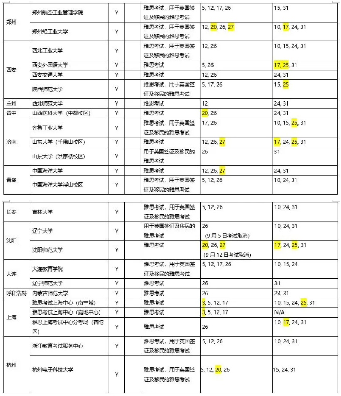 雅思官宣：關于近期中國大陸地區雅思考試的安排（更新至9月4日）