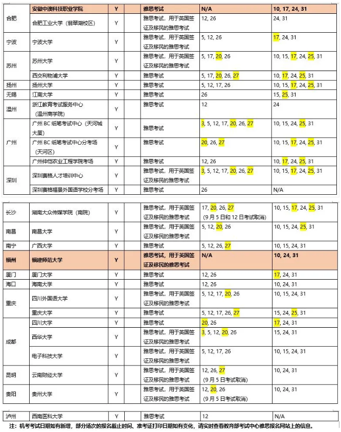 雅思官宣：關于近期中國大陸地區雅思考試的安排（更新至9月4日）