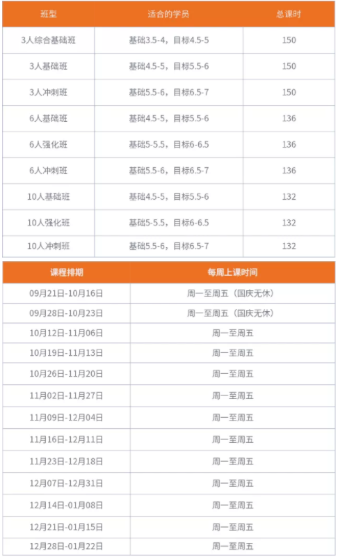 北京五湖秋季雅思短期營怎么樣？五湖一對一課程怎么樣？雅思破7需要多久？