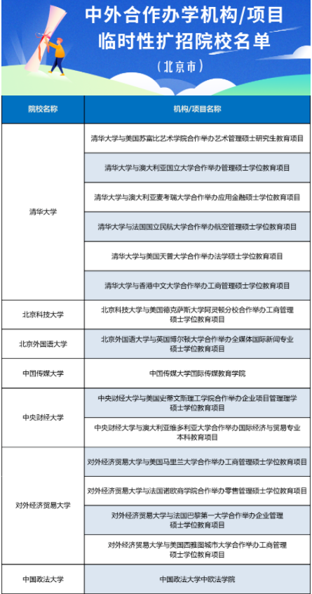 出國留學受阻？北京市13所高校中外合作辦學項目“解燃眉之急”