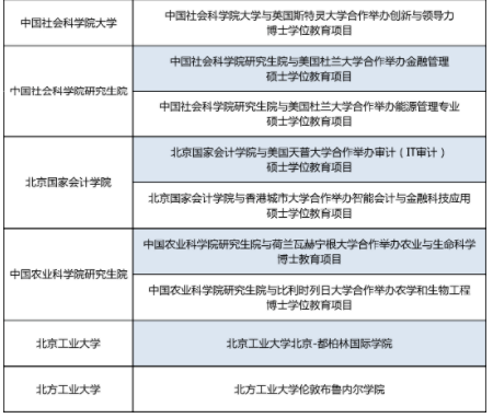 出國留學受阻？北京市13所高校中外合作辦學項目“解燃眉之急”