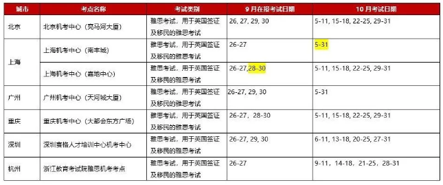 新增2個紙筆考點，最新中國大陸地區雅思考試安排！