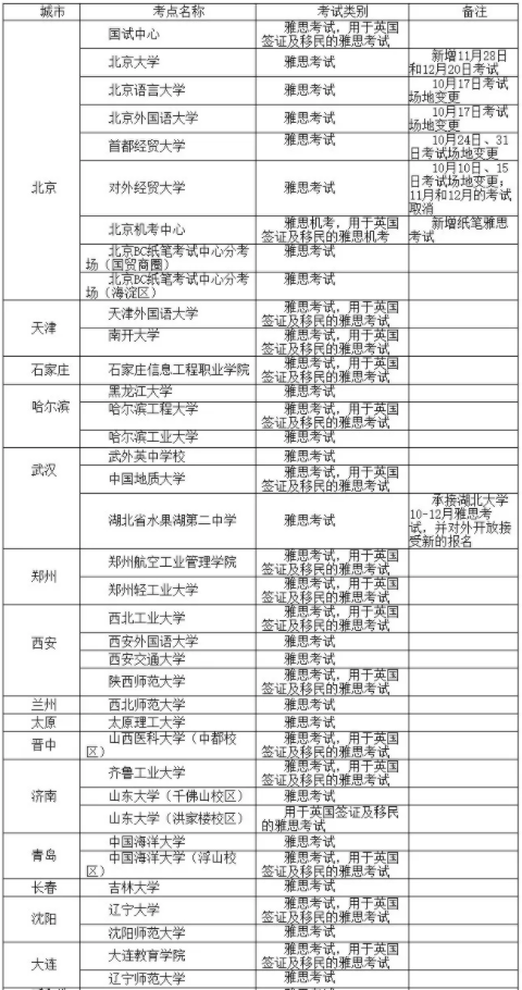 BC官宣10月所有雅思考試安排！附10月全國41個城市84個考點信息