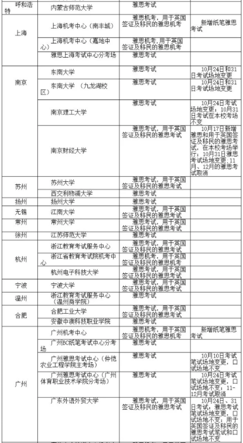 BC官宣10月所有雅思考試安排！附10月全國41個城市84個考點信息