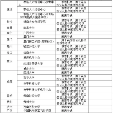 BC官宣10月所有雅思考試安排！附10月全國41個城市84個考點信息