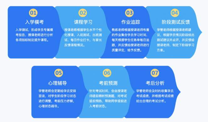 2021PayScale大學(xué)生薪酬報(bào)告新鮮出爐！僅2所藤校進(jìn)入前10