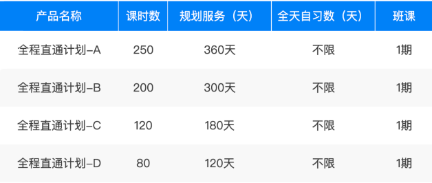 2021PayScale大學(xué)生薪酬報(bào)告新鮮出爐！僅2所藤校進(jìn)入前10