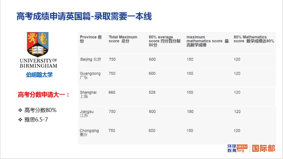 高考后申請海外各國大學主要路徑：高考成績、預科、OSSD