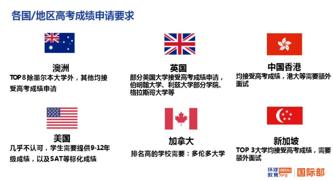 高考后申請海外各國大學主要路徑：高考成績、預科、OSSD