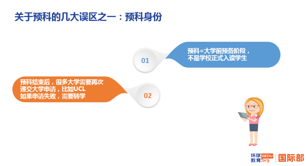 高考后申請海外各國大學主要路徑：高考成績、預科、OSSD