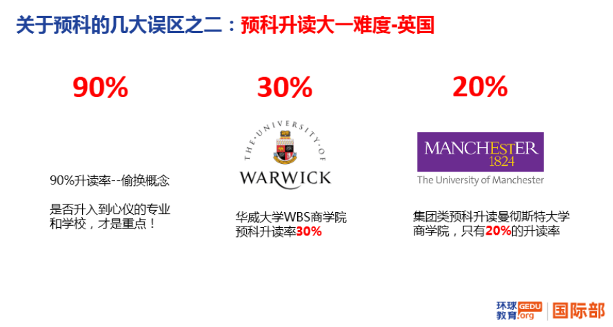 高考后申請海外各國大學主要路徑：高考成績、預科、OSSD