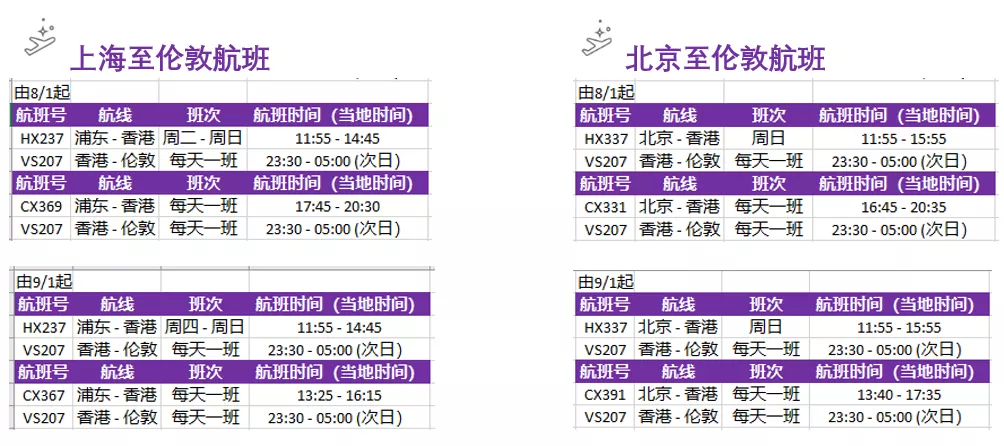 英國返校政策 多所高校聯合包機